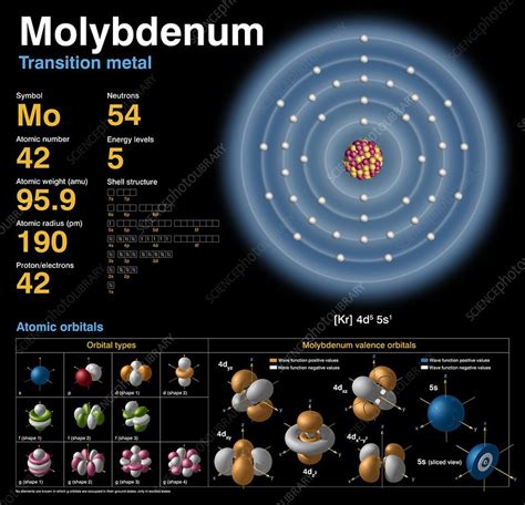 valence electron of molybdenum|Molybdenum (Mo) .